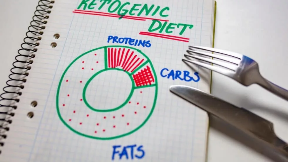 Ketosis and Fat Loss Pro and Contra