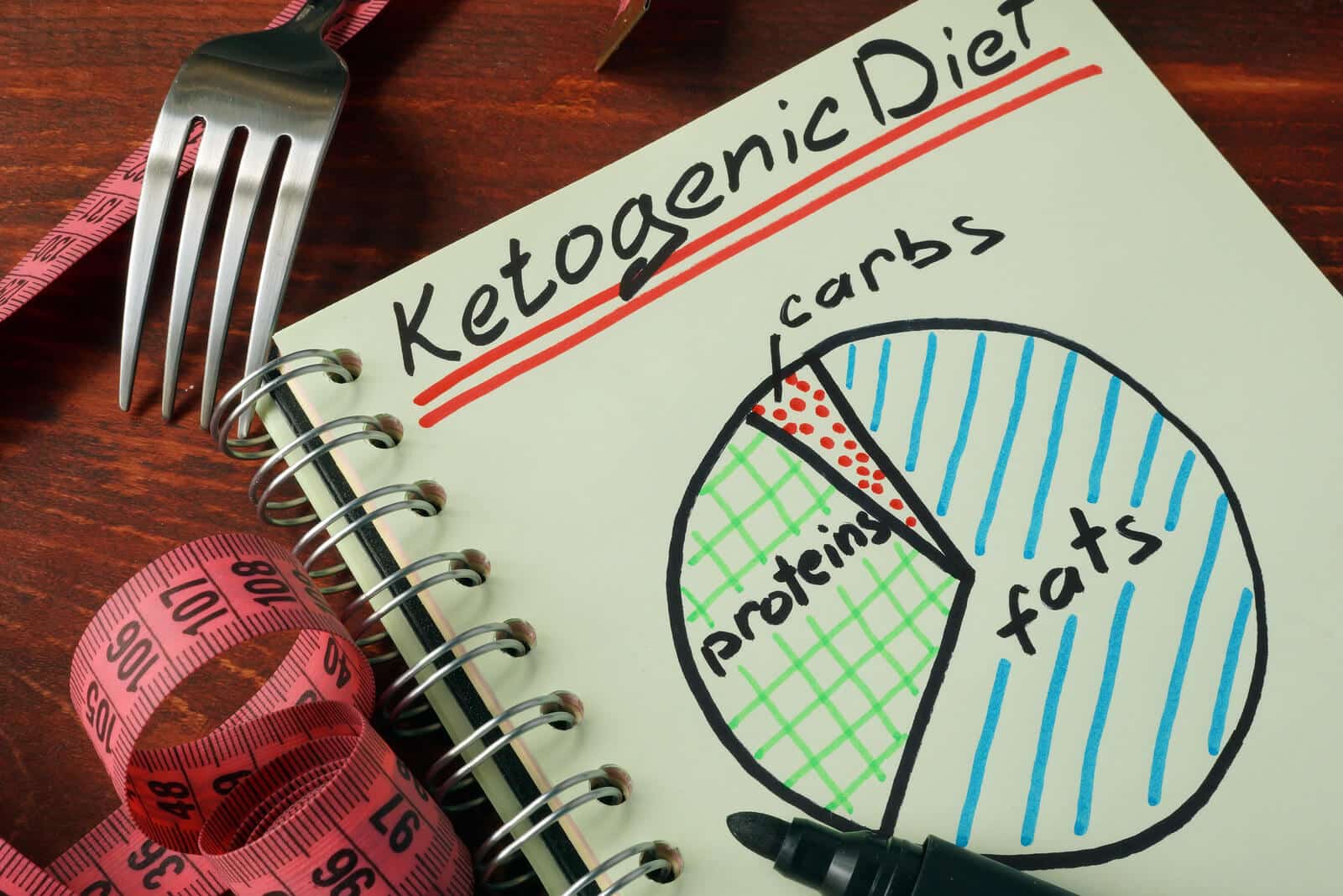 keto macros